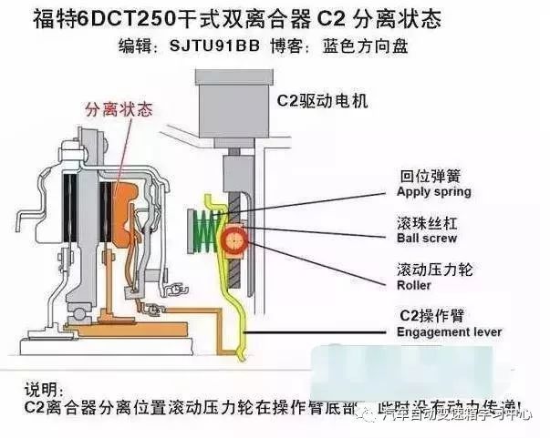 福特六速干式双离合变速箱检修及原理