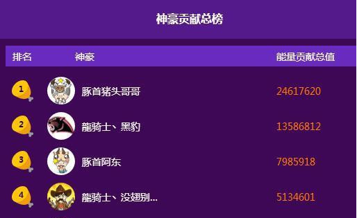 斗鱼第一财团龙骑士车队退出粉丝节,网友:这下