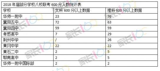 有没搞错 八校联考后 竟有家长哀叹 华一这届学生不行呀 看点快报
