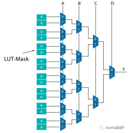 有意思的论文fpga Catapult 看点快报