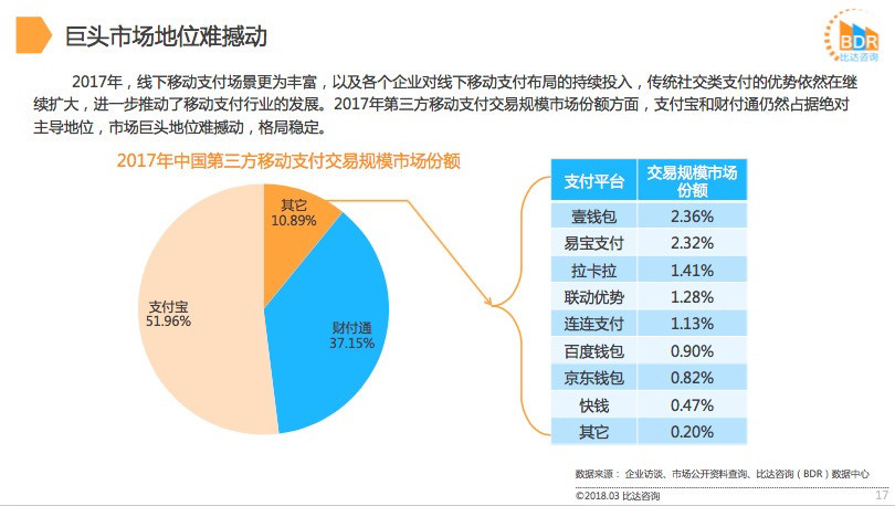 支付宝被多家商超停用,移动支付巨头市场格局