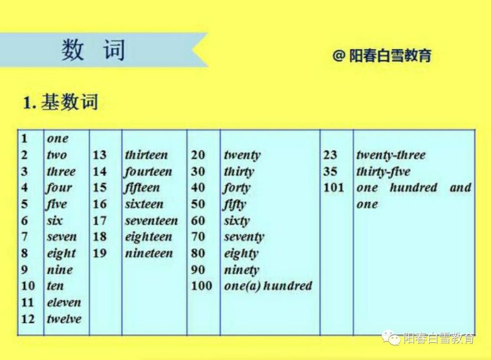 英语数词 最全基数词读法 基数词的变化 小数 分数表达 看点快报