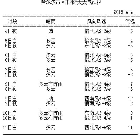 天气预报未来40天哈尔滨_(未来40天哈尔滨的天气预报)