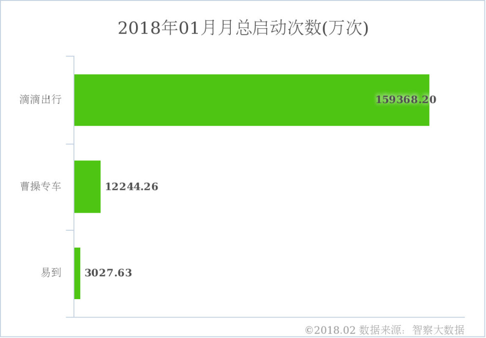 美团打车拿下成都网约车牌照 启动司机资格证