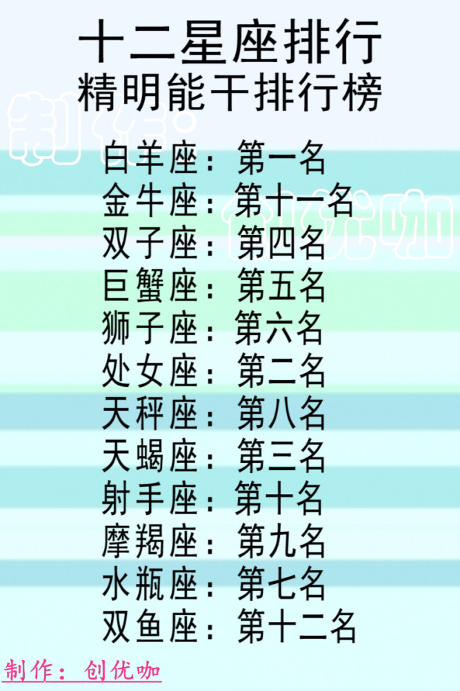 12星座的口头禅,精明能干排行,多久不联系不再爱,攀岩
