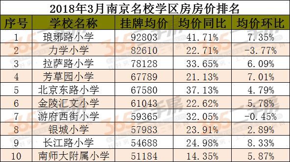 玄武区小学排名_玄武区地图(2)
