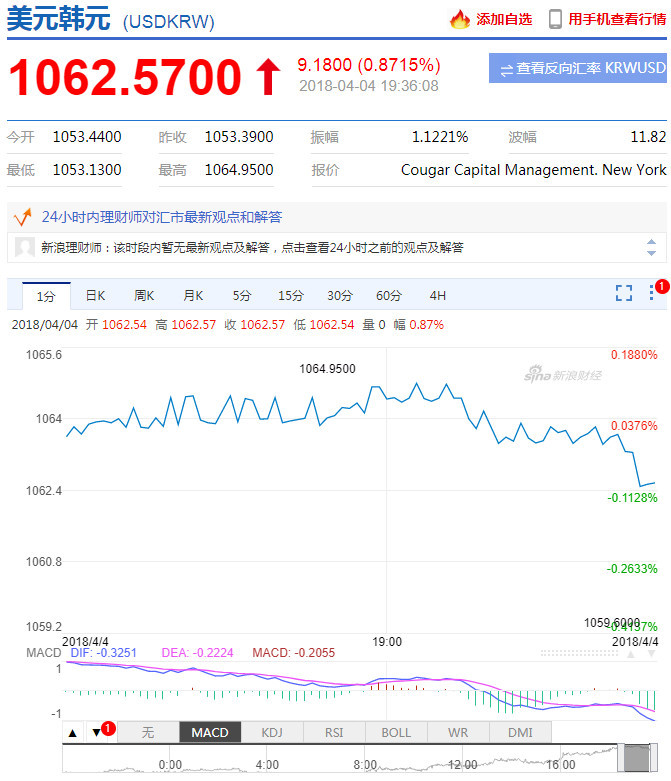 中美贸易战刚刚交上火 韩国人先慌了!