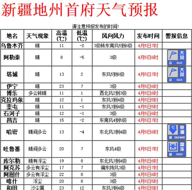 新疆面积多少人口多少人口(3)