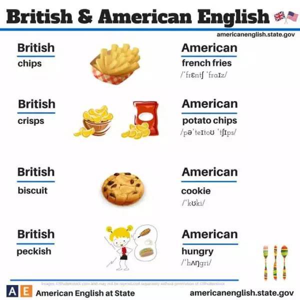 正解:英式英语里chips是薯条,crisps是薯片.