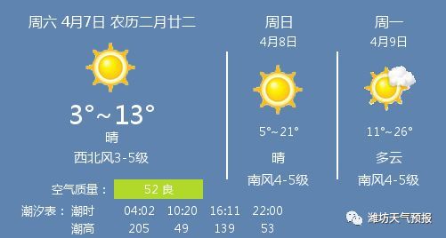 潍坊天气预报40天