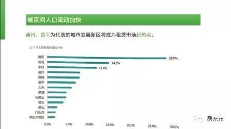 西城区常住人口_北京西城区地图