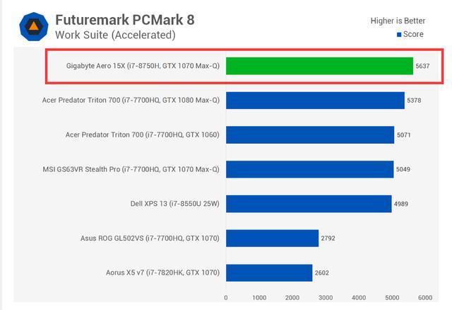 英特尔i7-8750H跑分成绩:第八代处理器终于重