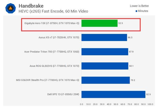 英特尔i7-8750H跑分成绩:第八代处理器终于重