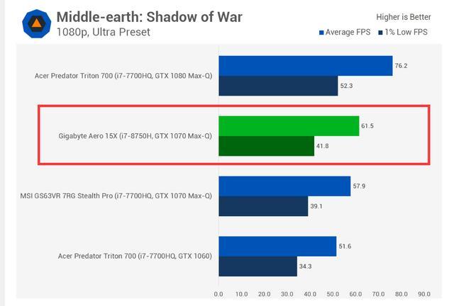 英特尔i7-8750H跑分成绩:第八代处理器终于重