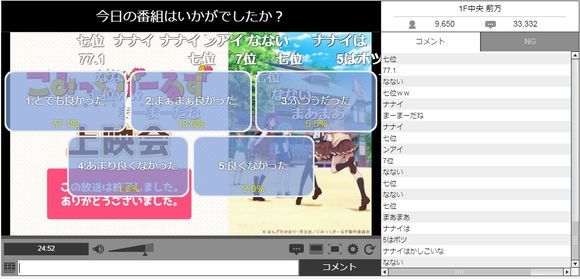 腻了？《Comic Girls》首集N站好评度不高