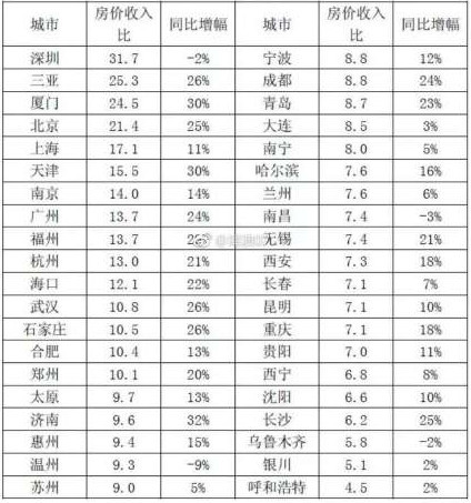 90后成買(mǎi)房最困難一代？高房?jì)r(jià)下你還會(huì )買(mǎi)房嗎？