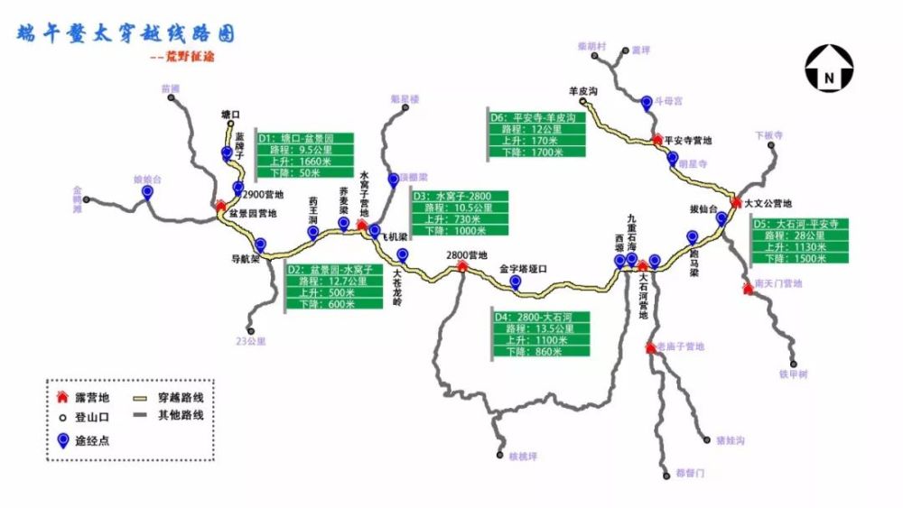 鳌太线,是驴友们的称谓,即纵贯秦岭两个主峰鳌山与太白山拔仙台之间