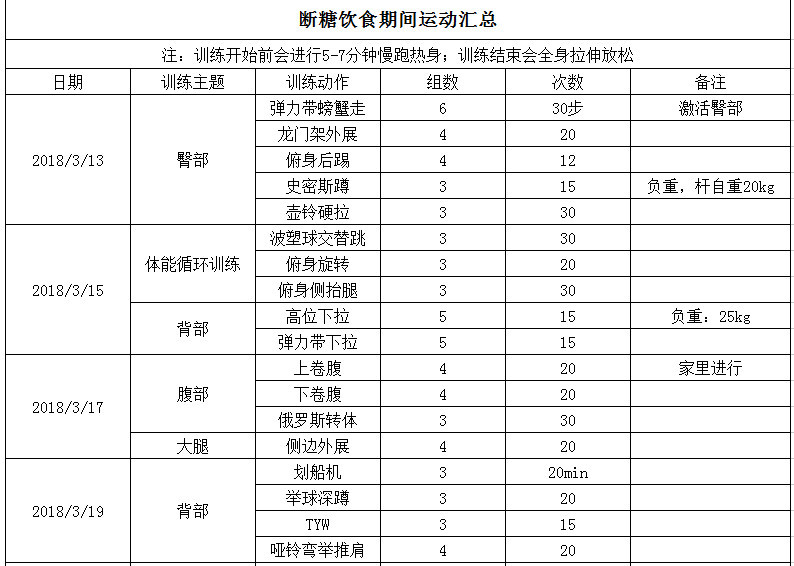 坚持23天断糖饮食!