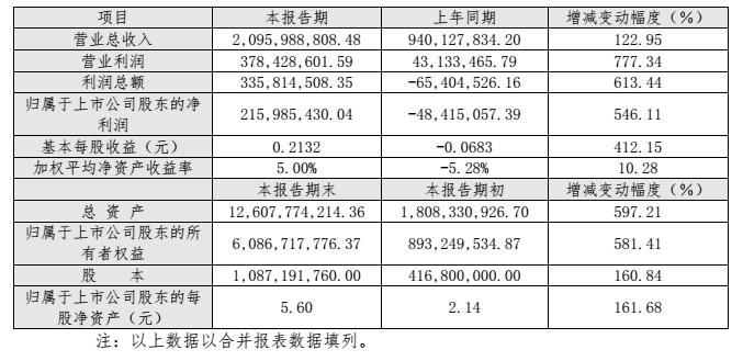 中美贸易摩擦促使中国加速5G进程,北讯集团等