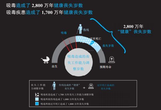 彭博最新全球恶习指数揭晓，这个国家维持“坏习惯”成本最低_图1-3