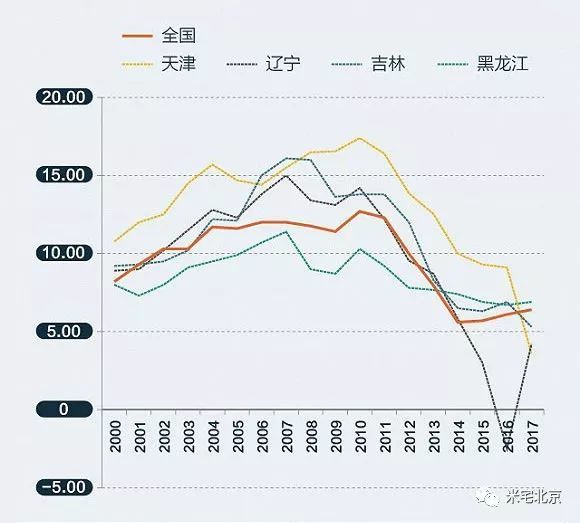 天津市人口2017_2017年天津市常住人口减少5万人,人才引进更需加大力度(2)