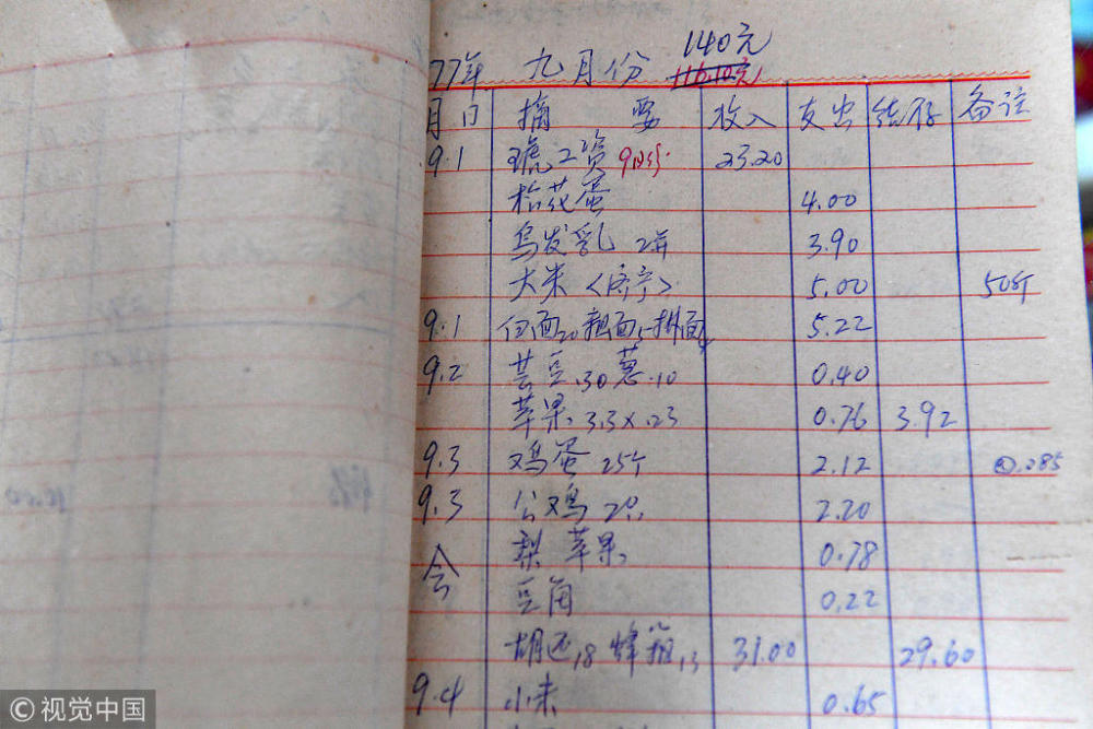 图为老两口的账本,记录了1977年九月的家庭花销.