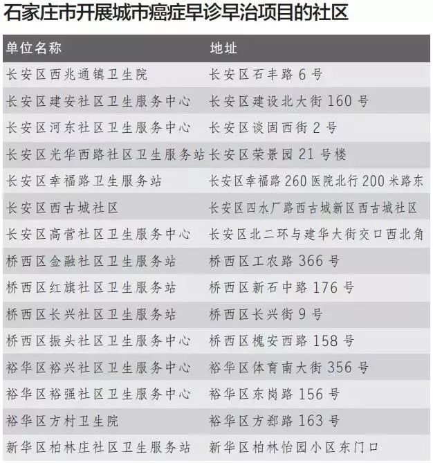 石家庄人口昰多少_石家庄地区人口分布图(3)