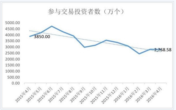 股灾周年祭:股民人均亏损46.65万