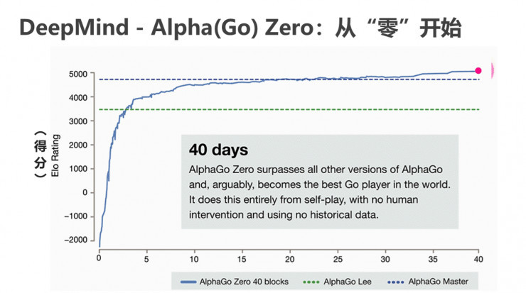 中科院\/中科奥森李子青:AI+安防的三个最新技术