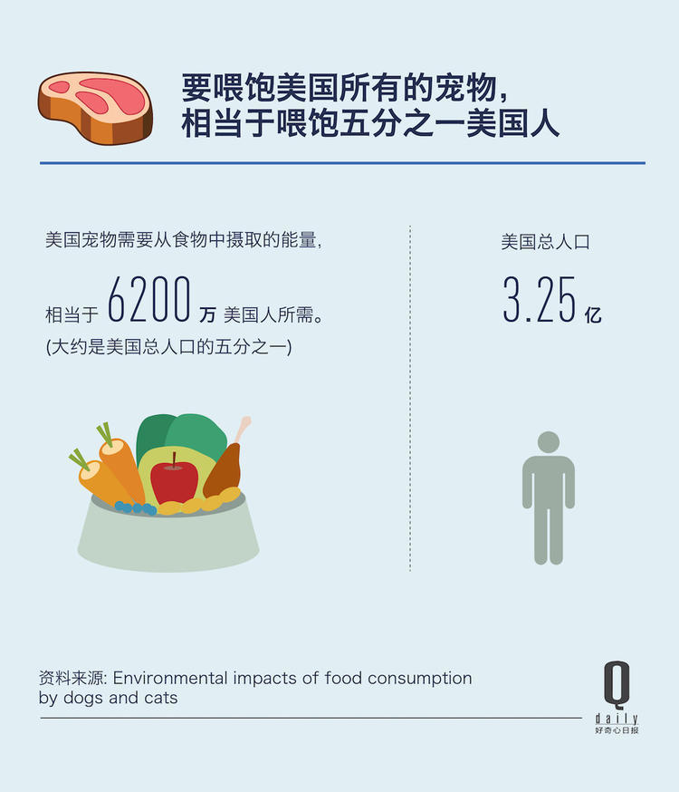 世界各国人均肉类消费_世界各国肉类消费结构(3)