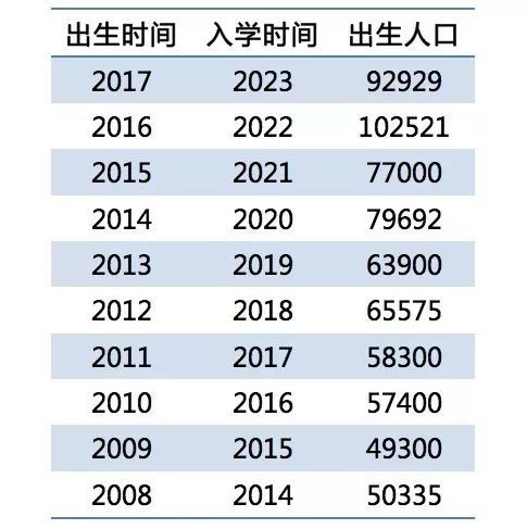 南京2020年出生人口_南京人口分布图
