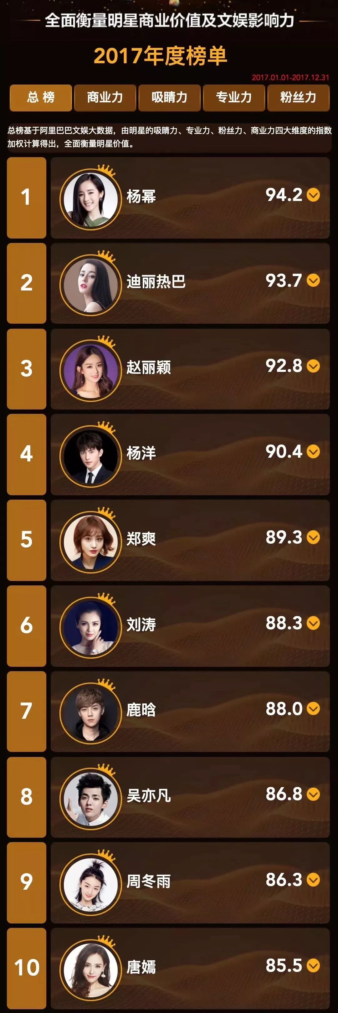 C位出道就锁定偶像剧男主,蔡徐坤的流量到底在