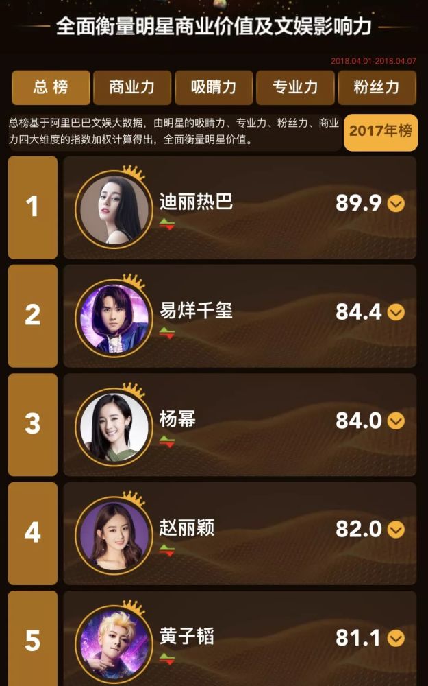 C位出道就锁定偶像剧男主,蔡徐坤的流量到底在