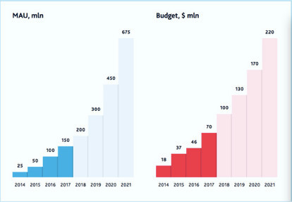 telegram、TG、纸飞机、电报账号购买流程揭秘：最简单的步骤，错过必后悔！