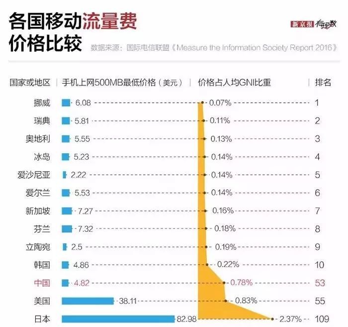 国民收入再分配_人均国民收入 gni