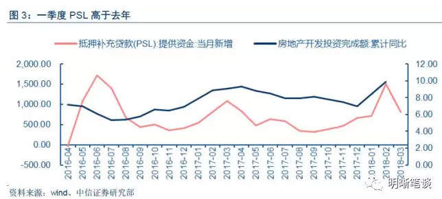 城市人口占总人口比重_中国的房价为什么上涨(3)