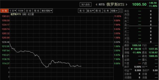 俄罗斯建国26年简史：三次经济坠落，最危险的1998年、1999年都过去了