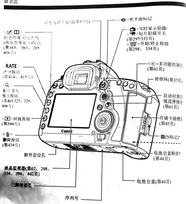 佳能相机每个按钮的正确打开方式