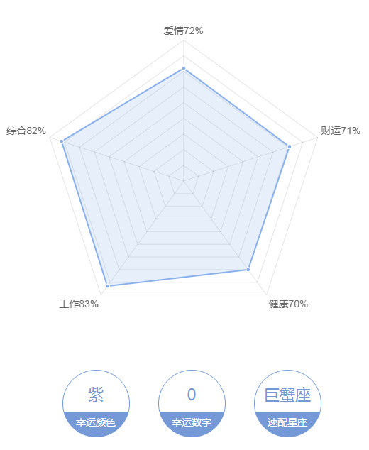 十二星座今日运势查询 18年4月13日 看点快报