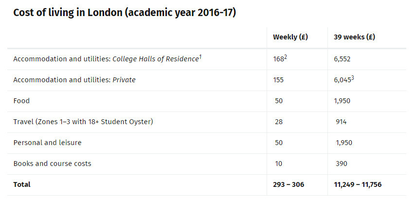 大学生每月2千生活费喊穷 有人1.2万饭都吃不