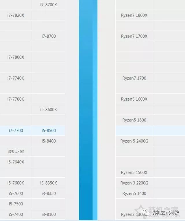 intel酷睿i5-8500处理器与主板搭配知识