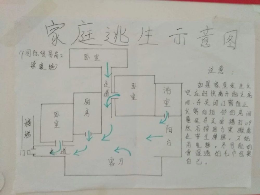 家庭安全逃生路线图,你值得拥有!