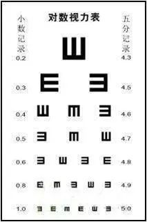 检查儿童视力标准的方法有哪些?-天天快报