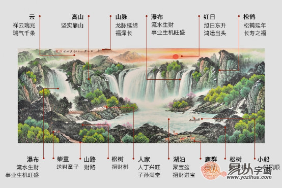 为什么聚宝盆山水画挂家里最旺财?知名画家来解读