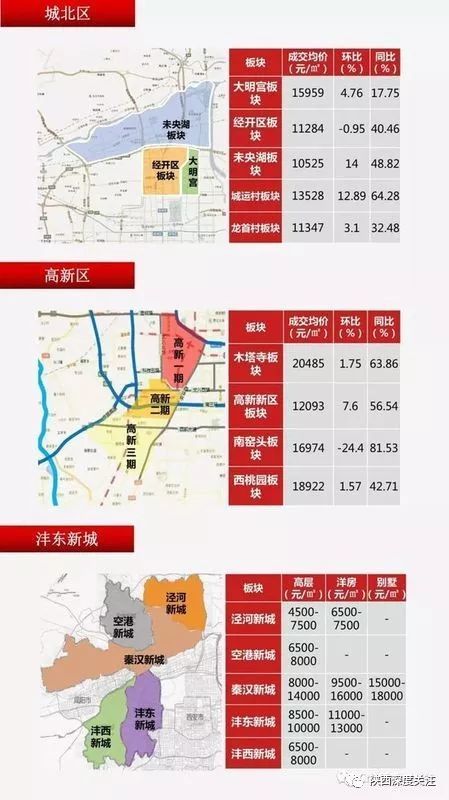 西咸新区房价,楼盘,西安_大山谷图库