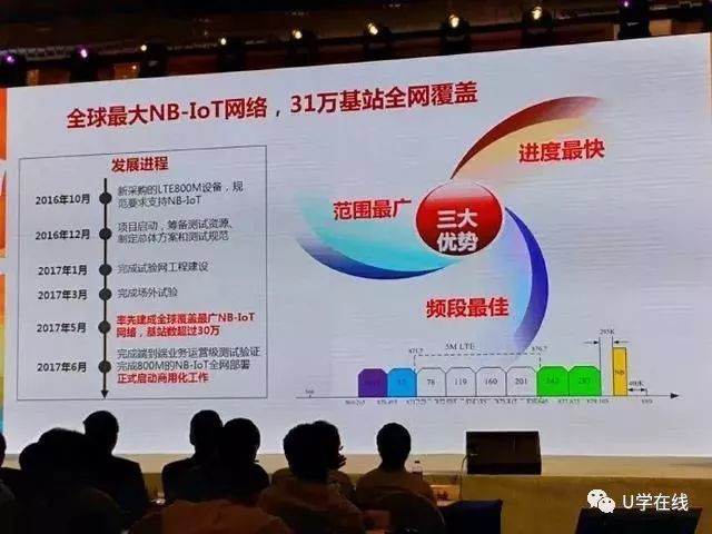 重磅:联通退2G、移动退3G、电信2G和3G全退