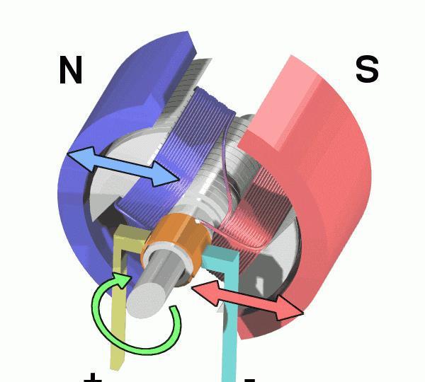 各种电机原理动态图,很过瘾,根本停不下来!