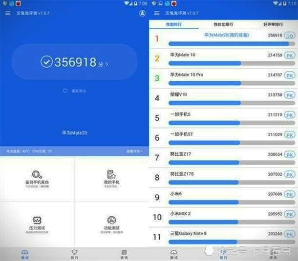 苹果A11靠边站,麒麟980跑分超35万,华为Mate