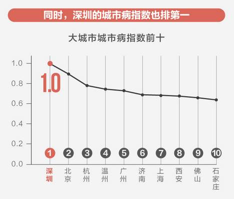 深圳每天人口流动_深圳人口增长趋势图(3)