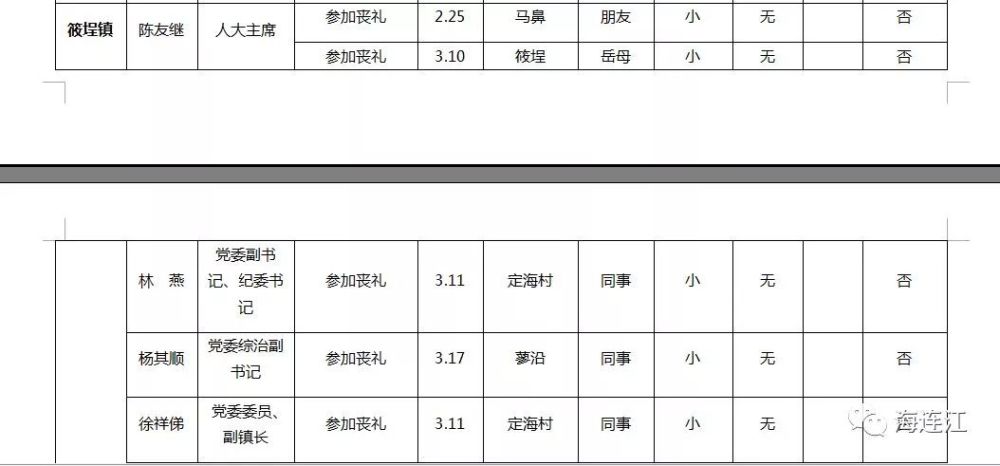从书记县长到正科副科:福州连江、长乐将干部